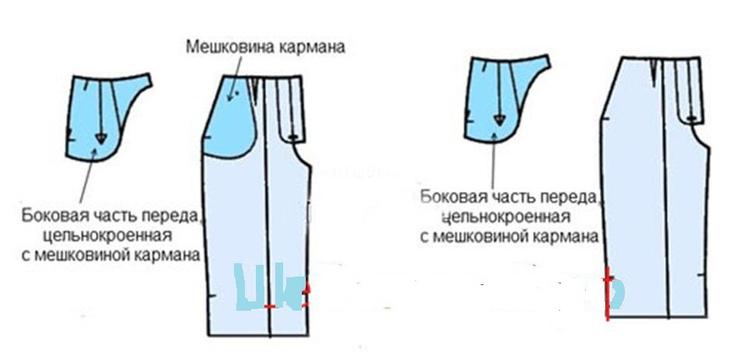 Выкройки карманов для женских брюк, сшитых своими руками, вариант 1