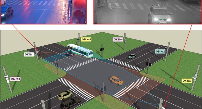 Камера контроля перекрёстка в навигаторе: что она фиксирует Камера контроля перекрёстка в навигаторе: что она фиксирует Автограмота