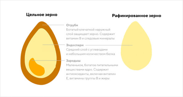 «Что не так» с мукой высшего сорта? здоровье,мука высшего сорта,питание,продукты