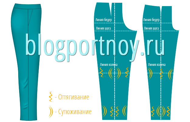 Дефекты посадки брюк и способы их устранения Брюки (жен,) летние,женские хобби,рукоделие,своими руками,шитье