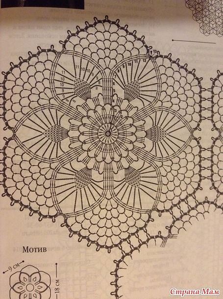 Вязаная красота для вдохновения рукодельниц, которые владеют крючком. Вязаная красота для вдохновения рукодельниц, которые владеют крючком. handmake,вязание,поделки своими руками