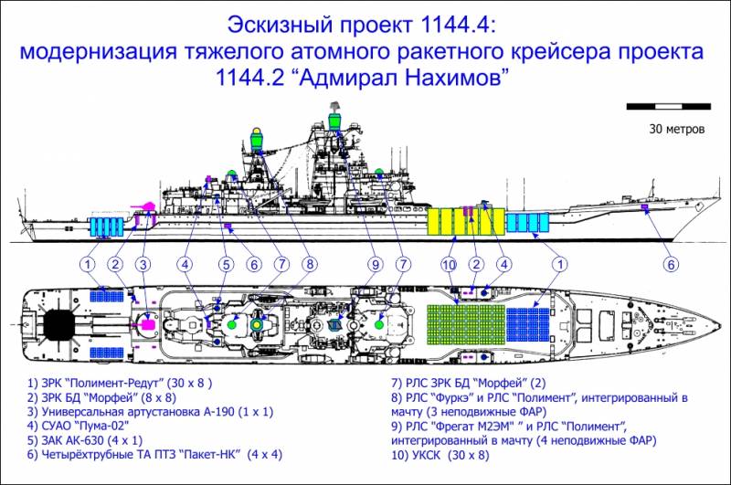 240 ударных ракет и 240 ЗУР: почему обновленный «Нахимов» будет самым мощным кораблем в мире вмф