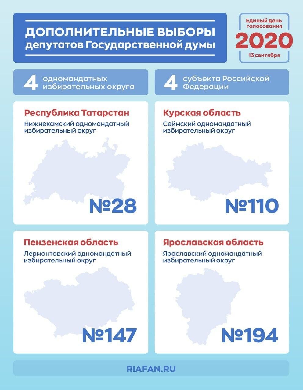 Электронное голосование на довыборах в Госдуму проведут в Курской и Ярославской областях