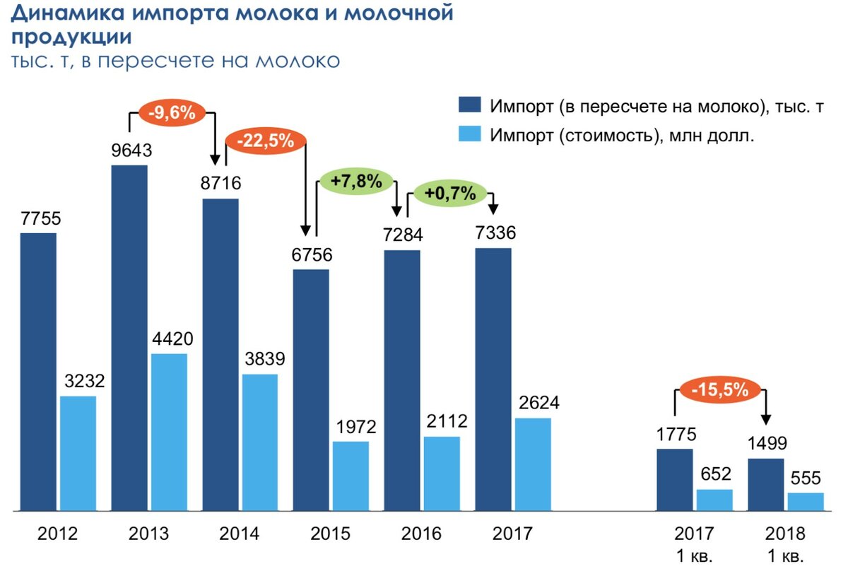 Почему в СССР не было изобилия продуктов Политика