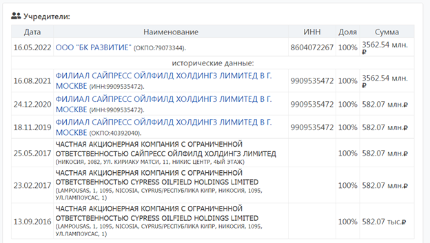 РУССКИЕ НЕФТЯНЫЕ ОЛИГАРХИ УМИРАЮТ ОДИН ЗА ДРУГИМ. ТАЙНА КРУПНОЙ ИГРЫ расследование,россия