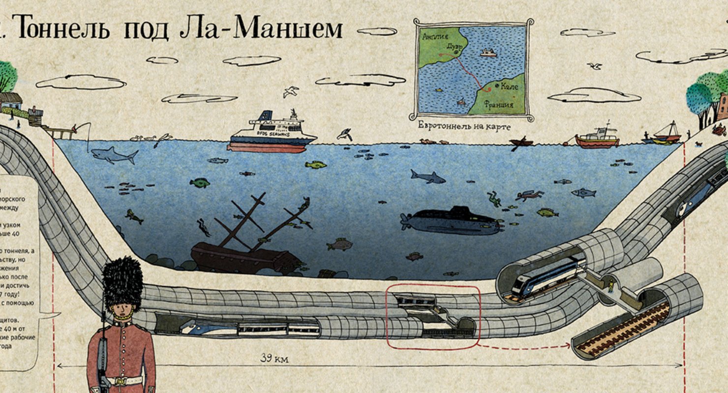 подводный тоннель между францией и англией