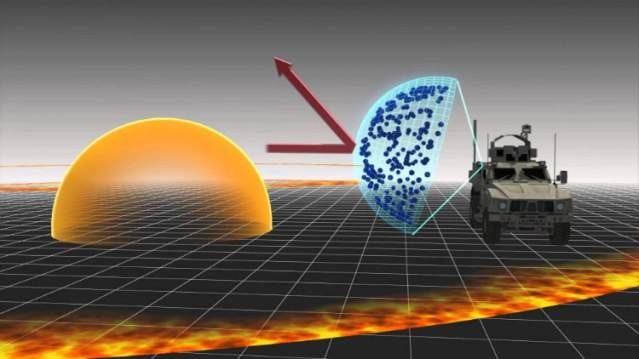 15. Плазменное силовое поле, защищающее автомобили от несчастных случаев и столкновений Reired, прогноз, технологии