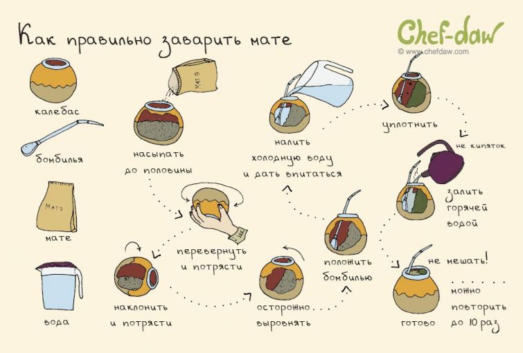  Chef-daw, рецепты в картинках