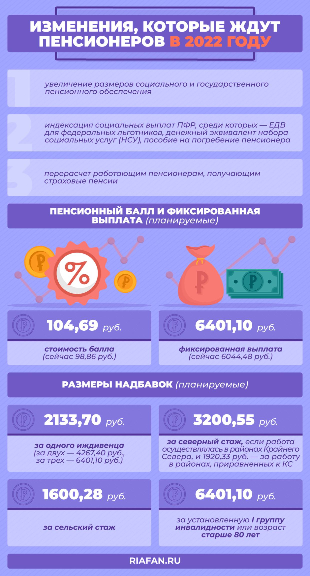 Пенсии в России в 2022 году: новый порядок начисления, индексации и другие допвыплаты