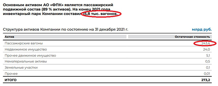ТАЙНА ЗОЛОТЫХ ВАГОНОВ РЖД: МИЛЛИАРДЫ ПЕНСИОНЕРОВ ПРОКАТАЛИ ПО ПЛОХОЙ ДОРОГЕ ТАЙНА ЗОЛОТЫХ ВАГОНОВ РЖД: МИЛЛИАРДЫ ПЕНСИОНЕРОВ ПРОКАТАЛИ ПО ПЛОХОЙ ДОРОГЕ россия