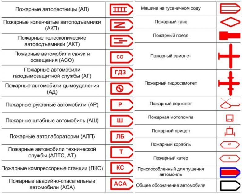 25 знаков и жестов, которые точно пригодятся в жизни 