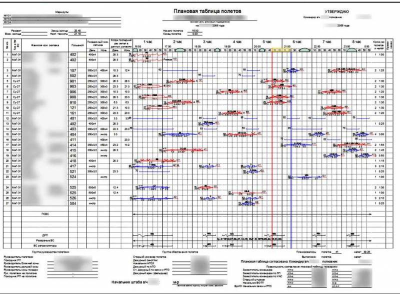 Плановая таблица полетов Плановая таблица полетов ввс