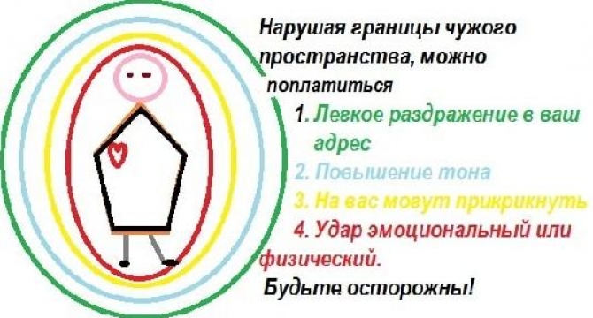 Личные границы человека
