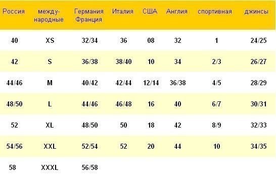 Таблица размеров – сохраняем себе на стену!