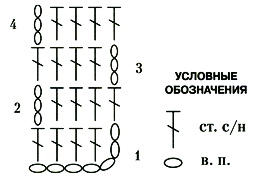 Как правильно читать схемы вязания крючком