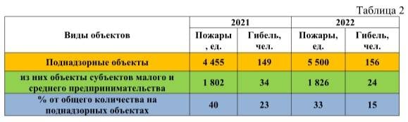 Пустить по России «Красного петуха» - это просто россия