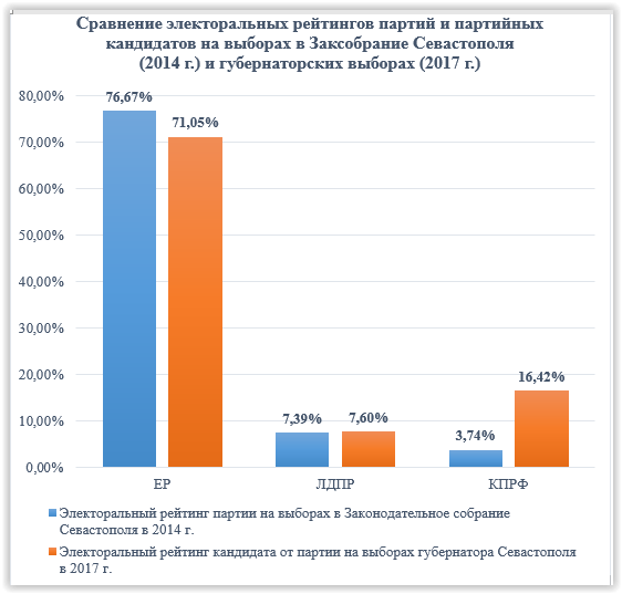 Севастополь находится на особом контроле у федеральных экспертов 2