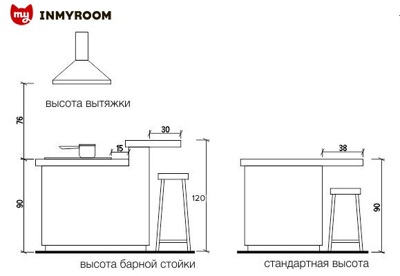 Как расставить мебель в разных комнатах: советы и инфографика идеи для дома,интерьер и дизайн,мебель