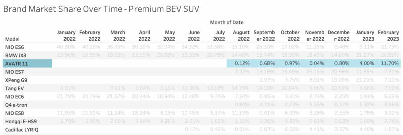 Avatr 11 одномоторная версия от Changan, Huawei и CATL запущена в Китае