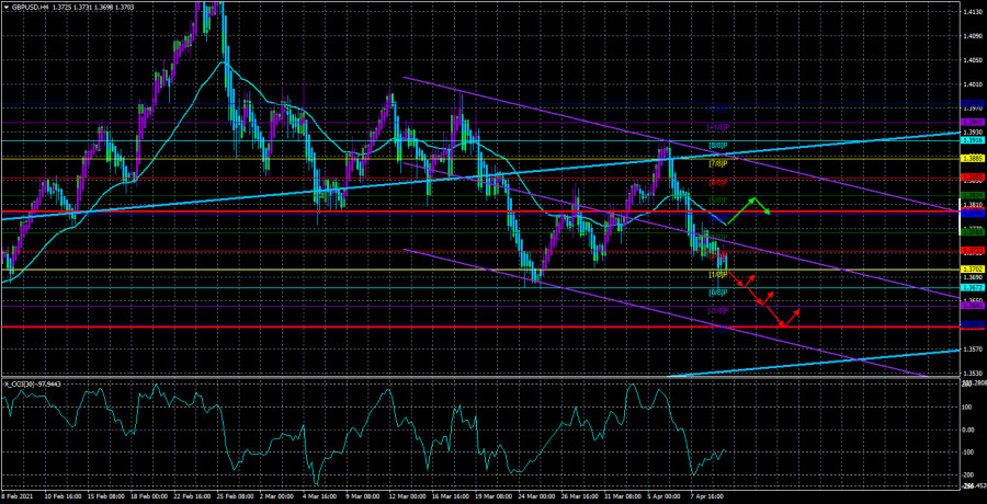 Обзор пары GBP/USD. 12 апреля. Реальные последствия Brexit на острове Ирландия: в Северной Ирландии начались массовые беспорядки.