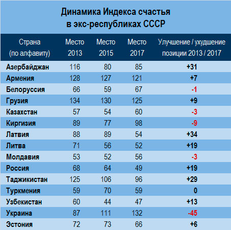 Карта индекса счастья