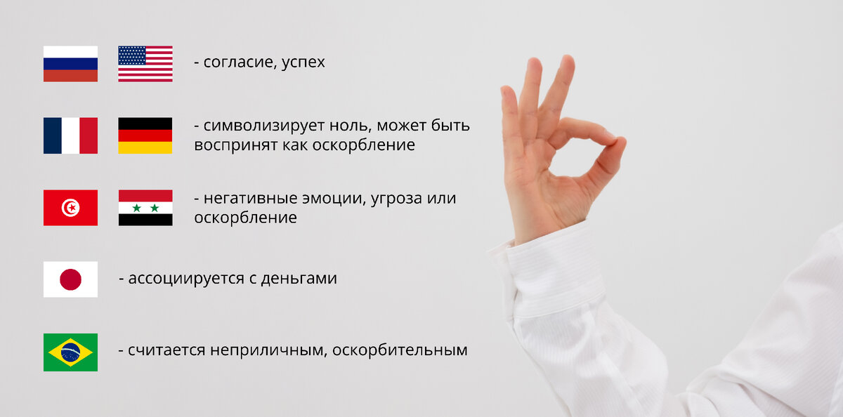 Жесты - это универсальный способ общения, который не зависит от знаний иностранных языков.