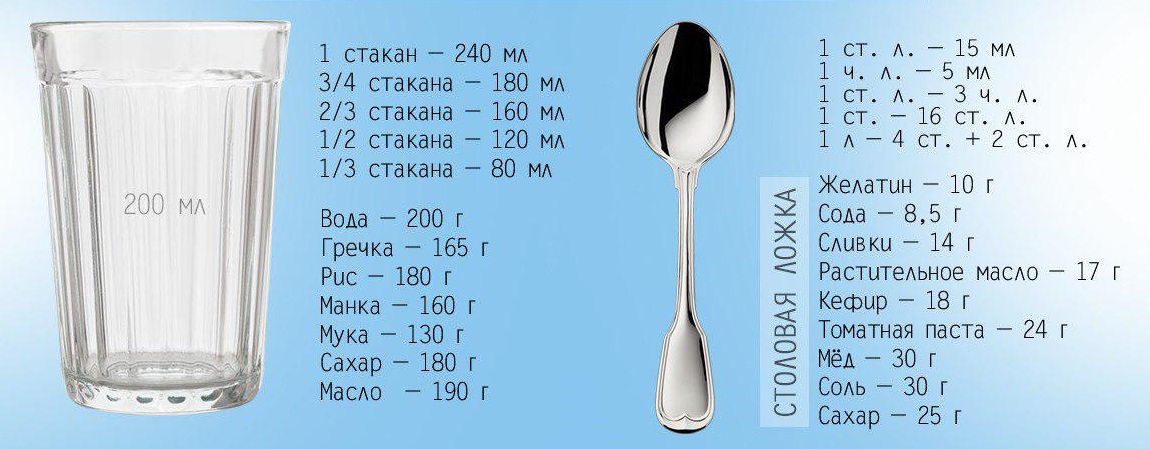 Когда нет кухонных весов. Рассказываем, как мерить продукты стаканом или ложкой готовим дома,кулинарные хитрости