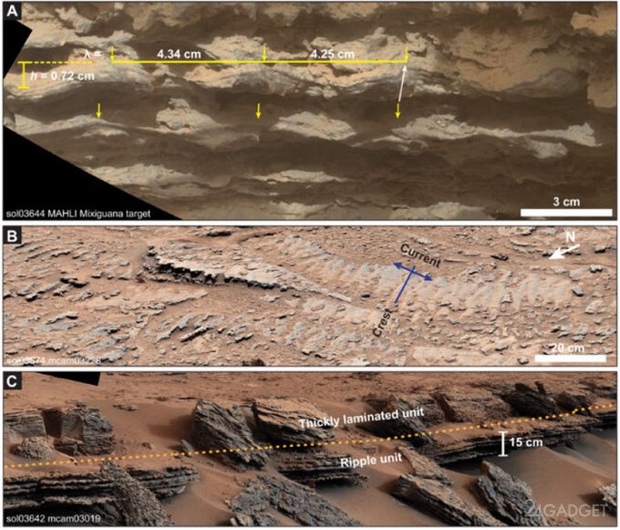 Загадки Марса: новые открытия марсохода Curiosity учёные, которые, Марсе, древнем, Земли, позволяет, также, следы, напоминали, глубже, породе, климата, Curiosity, Марса, геологии, назад, берегах, рисунок, степени, оценить