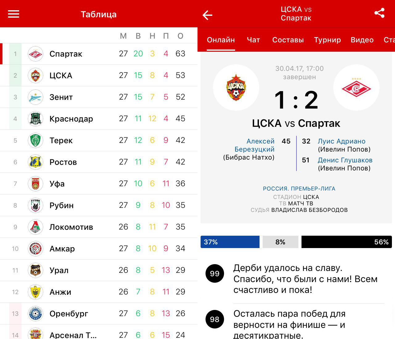 турнирная таблица по футболу рфпл. таблица российской премьер лиги футбол 5 тур. р. турнире таблицы по футболу чемпионата россии. турнирная таблица рпл 2015.