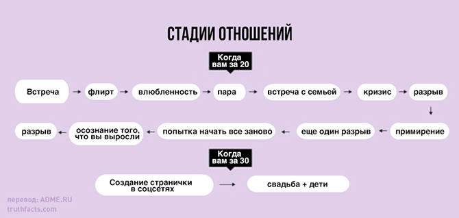 20 правдивых графиков о нашей жизни