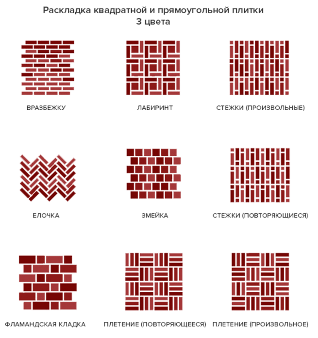 Рисунок кладки плитки на стену