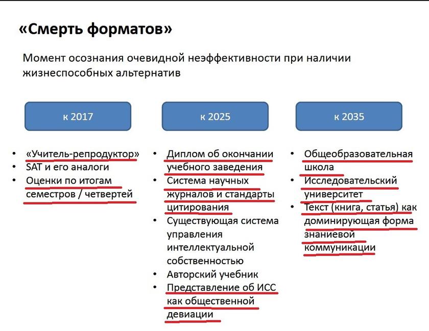 Министерство форсайт-просвещения-2030: чиновники от образования открыто следуют повестке глобалистов и продвигают рынок платных услуг россия