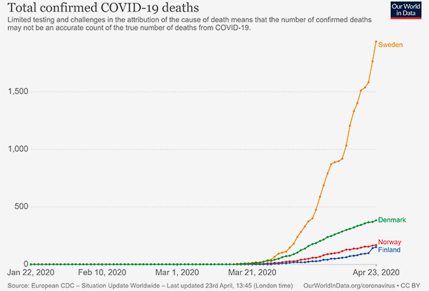 Швеция выходит на первое место по смертности от коронавируса. Почему власти не ввели карантин? covid-19,коронавирус,медицина,общество,швеция