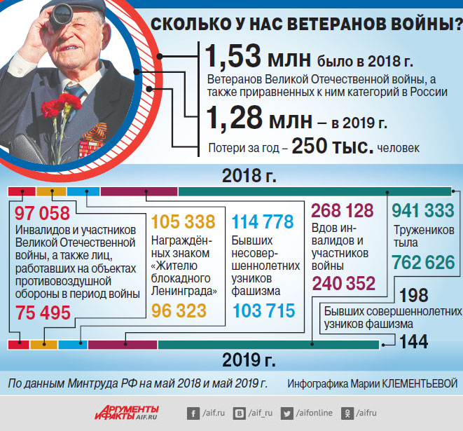 До победного. Почему не заканчивается очередь на жильё для ветеранов войны? войны, выплаты, ветеранов, очередь, жилья, жильё, Победы, детей, получат, когда, закону, медали, войны», ветерану, стало, категории, ветеран, Однако, детям, выплат