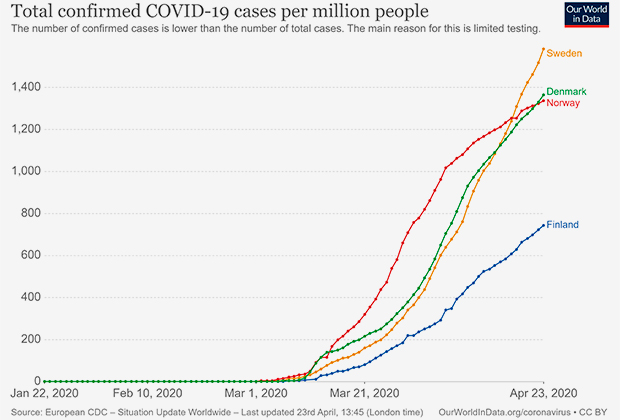 Швеция выходит на первое место по смертности от коронавируса. Почему власти не ввели карантин? covid-19,коронавирус,медицина,общество,швеция