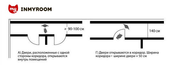 Как расставить мебель в разных комнатах: советы и инфографика