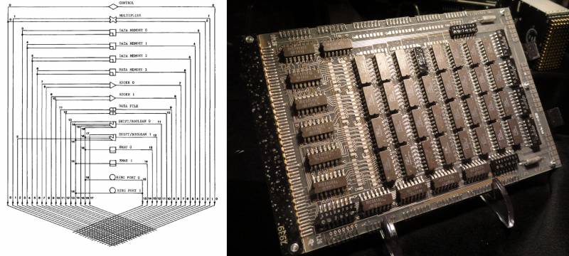 Рождение советской ПРО. Из чего построили «Эльбрус-2» Рождение советской ПРО. Из чего построили «Эльбрус-2» оружие