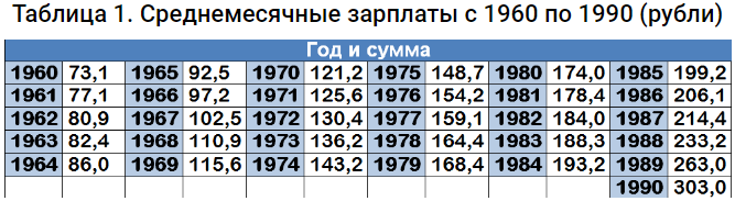 Какие машины мы могли бы купить сегодня, за цену советских машин времен СССР рублей, можно, купить, деньги, равен, советский, рубль, стоила, комплектации, нынешним, курсу, Сегодня, ровнять, советские, грамм, Toyota, рубли, универсал, районе, Волга