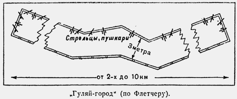 Гулять схема. Битва при Молодях 1572 год карта. Битва при Молодях 1572 схема. Молодинская битва 1572 схема. Битва при Молодях схема битвы.