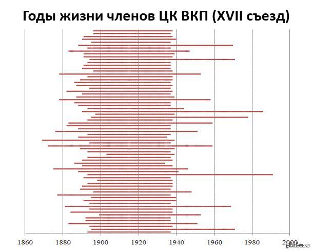 Возможны ли репрессии в современной России по типу сталинских 1937 года? будет, сейчас, массовые, также, будут, Сталин, абсолютно, репрессии, этого, стране, власти, людей, только, 1937–1938, просто, массовых, Путин, намного, экономики, больше