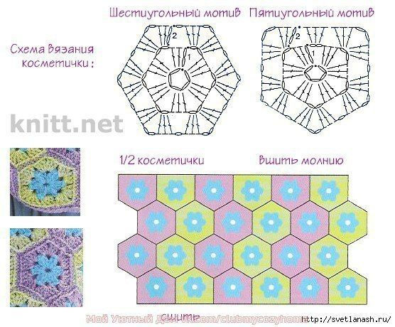 Косметичка из остатков пряжи Косметичка, остатков, пряжи, может, любого, размера, крохотной, огромнойВсе, зависит, вашего, желания, ваших, потребностей