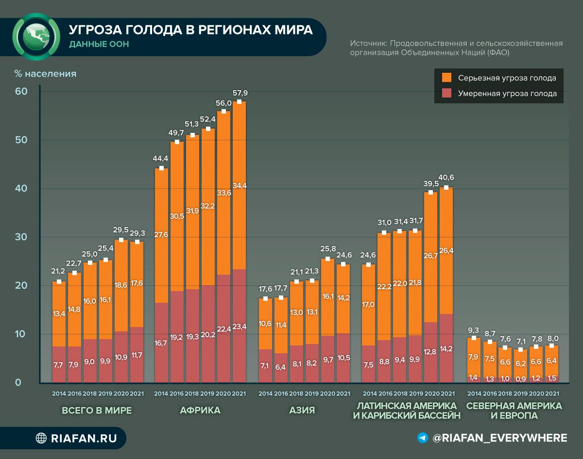 Санкции против России подорвали «мировой порядок», созданный США Санкции против России подорвали «мировой порядок», созданный США Весь мир