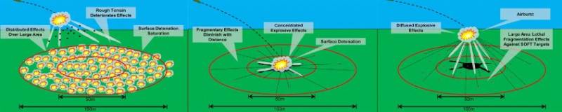 Зачем украинцы распиливают кассетные снаряды и достают их содержимое для снаряжения дронов Зачем украинцы распиливают кассетные снаряды и достают их содержимое для снаряжения дронов оружие