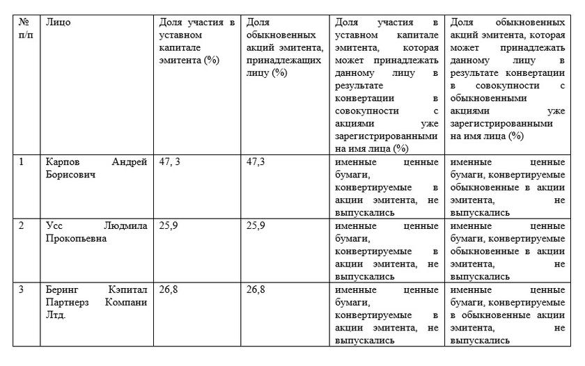 Лесные пожары как приговор российской антисистеме госуправления Лесные пожары как приговор российской антисистеме госуправления россия