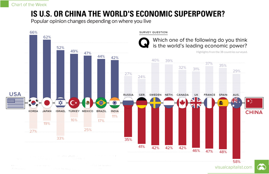 economic-superpower-opinion