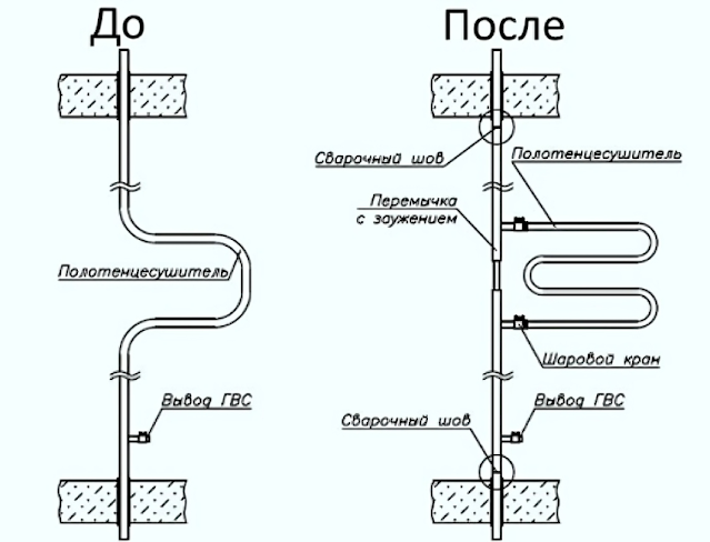 Сантехнические работы любого уровня сложности в Казахстане