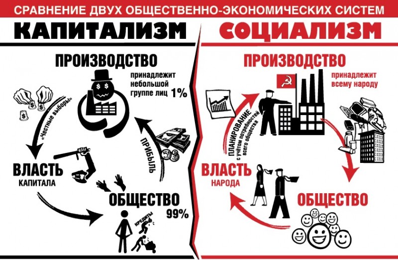 СССР — проект общества Справедливости