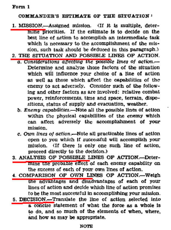 TLP – процедура управления и принятия решения командиром по стандартам НАТО армия
