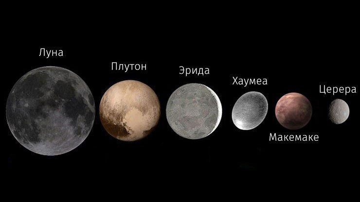 5. Открытие Эриды (Eris) гипотезы, наука, нобелевская премия, открытия, ученые