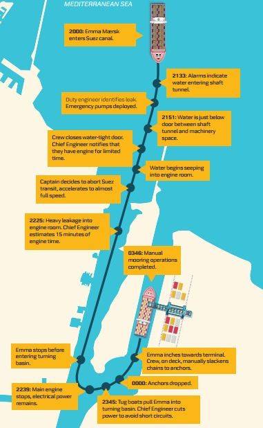 Борьба морских гигантов. Контейнеровозы – первый в своём классе вмф